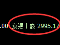 豆粕期货:4小时低点,精准展开积极回升