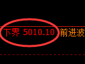 纸浆期货:回补低点,精准展开积极回升