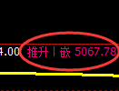 纸浆期货:回补低点,精准展开积极回升
