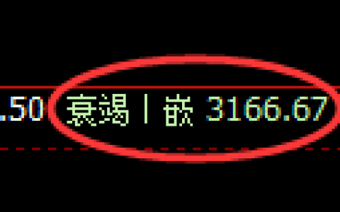 螺纹期货：4小时低点，精准展开快速反弹