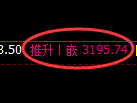 螺纹期货：4小时低点，精准展开快速反弹