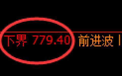 铁矿石期货：试仓低点，精准展开积极回升