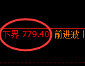 铁矿石期货:试仓低点,精准展开积极回升