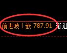 铁矿石期货:试仓低点,精准展开积极回升