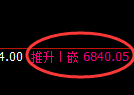 PTA期货:回补高点,精准展开单边调整