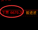 PTA期货:回补高点,精准展开单边调整