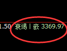热卷期货:由4小时低点,精准展开大幅反弹