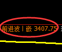 热卷期货:由4小时低点,精准展开大幅反弹