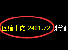 菜粕期货:日线低点,精准展开直线回升
