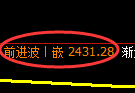菜粕期货:日线低点,精准展开直线回升