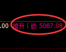 纸浆期货:回补高点,精准展开 冲高回落