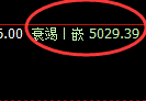 纸浆期货:回补高点,精准展开 冲高回落
