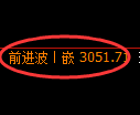 甲醇期货:回补高点,精准展开单边调整