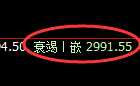 甲醇期货:回补高点,精准展开单边调整
