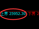 恒指:试仓高点,精准展开大幅回落