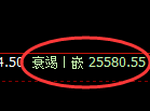 恒指:试仓高点,精准展开大幅回落