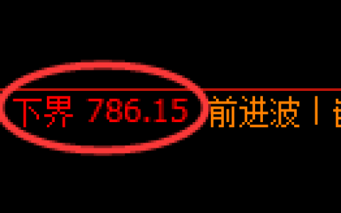 铁矿石期货：4小时周期，精准展开区间振荡