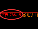 铁矿石期货:4小时周期,精准展开区间振荡