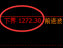 焦煤期货:回补高点,精准展开冲高回落