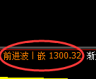 焦煤期货:回补高点,精准展开冲高回落