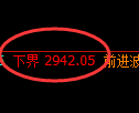上证50指数:试仓低点,精准展开强势反弹