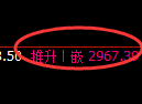 上证50指数:试仓低点,精准展开强势反弹
