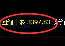 热卷期货:4小时周期,精准展开区间振荡