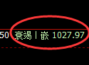 玻璃期货:日线低点,精准展开强势反弹