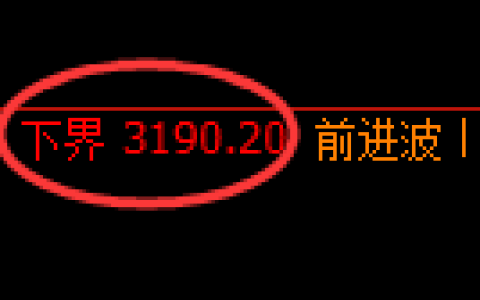 螺纹期货：试仓低点，精准展开振荡上行