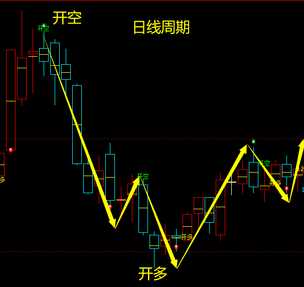 4月30日,焦煤:VIP精准策略(短多)跟踪目标100点