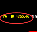 沥青期货:日线低点,精准展开积极反弹