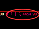 沥青期货:日线低点,精准展开积极反弹