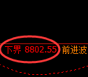 聚丙烯期货:试仓低点,精准展开强势修正