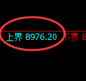 聚丙烯期货:试仓低点,精准展开强势修正