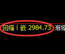 上证50指数:修正低点,精准展开强势上行