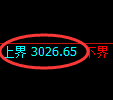 上证50指数:修正低点,精准展开强势上行