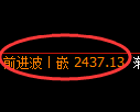 菜粕期货:4小时高点,精准展开冲高回落