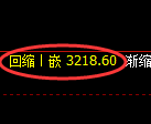 螺纹期货:4小时低点,精准展开强势回升