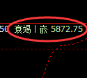 液化气期货:日线低点,精准展开振荡回升