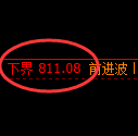 铁矿石期货:试仓低点,精准展开振荡回升