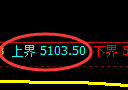 纸浆期货:试仓高点,精准展开振荡回落