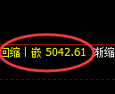 纸浆期货:试仓高点,精准展开振荡回落