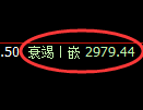 豆粕期货:4小时周期,精准展开快速修正