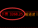 螺纹期货:4小时周期,精准展开振荡上行