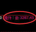 螺纹期货:4小时周期,精准展开振荡上行