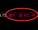 铁矿石期货:回补高点,精准展开振荡调整