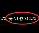 铁矿石期货:回补高点,精准展开振荡调整