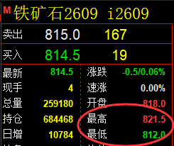 5月8日,焦煤+螺纹+铁矿:规则化(系统策略)复盘汇总