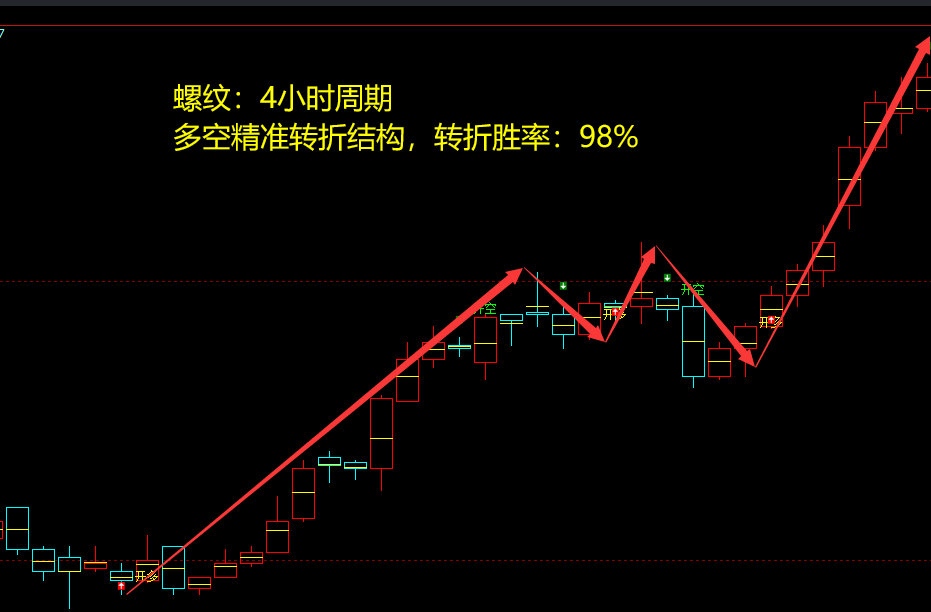 5月11日,螺纹:VIP精准策略(短多)跟踪利润突破197点