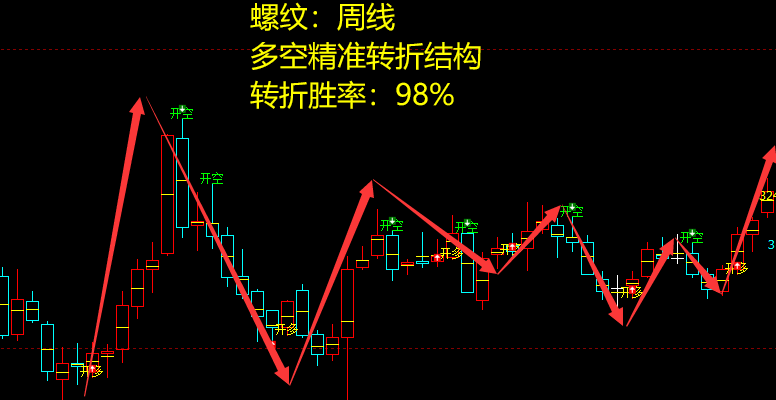5月11日,螺纹:VIP精准策略(短多)跟踪利润突破197点
